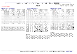関西予選会 成績表