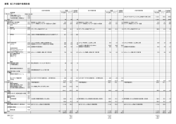 省エネ活動中長期計画（PDF：85KB）