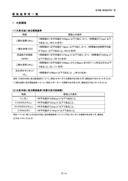 資料編3（PDF：862KB） - 多治見市