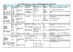 高等学校［PDFファイル／72KB］ - 長崎県