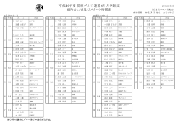 平成26年度 関東ゴルフ連盟4月月例競技 組み合わせ及びスタート時間表