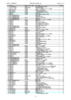 社団法人 日本機械学会 学校別学生員入会者数一覧 2008年1月∼12月