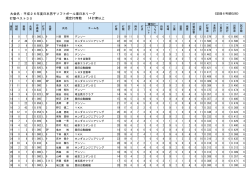 打席以上 規定打席数 平成26年度日本男子ソフトボール東日本リーグ