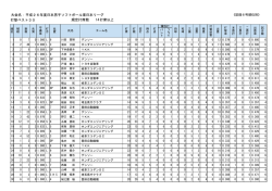 打席以上 規定打席数 平成26年度日本男子ソフトボール東日本リーグ