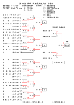 第36回 秋季 埼玉県支部大会 中学部