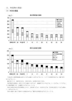 PDF：120KB - 千葉県