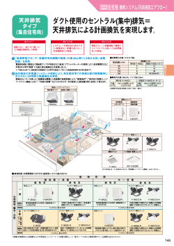 三菱換気扇カタログ146ページ（PDF）