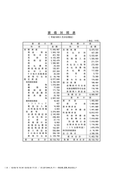 貸 借 対 照 表