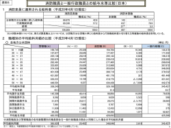 消防職員と一般行政職員との給与水準比較（日本）