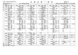 決勝記録一覧表 - 長崎陸上競技協会