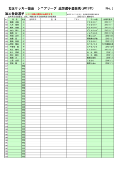 H25年度追加登録者 - 北区サッカー協会