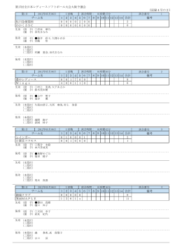 第17回全日本レディースソフトボール大会大阪予選会 《記録4  - SANNET