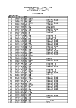 女子中学生 - 袋井市スポーツ協会