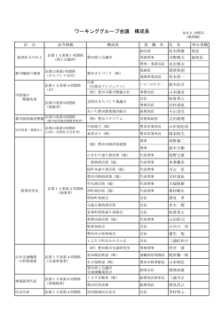 ワーキンググループ会議 構成員 - 豊田商工会議所