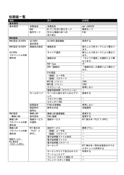 初期値一覧 - NTT東日本 Web116.jp