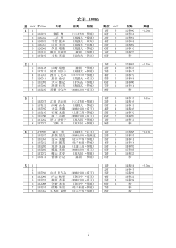 女子 100m - 筑波大学 陸上競技部