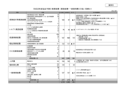 （業務経費・一般管理費）の粗い見積もり - 全国健康保険協会