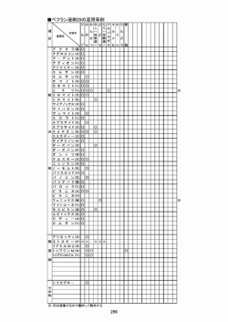 ベフラン液剤25の混用事例