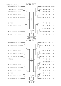 女子団体（GT） 男子団体（BT）
