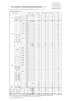 島根県教育委員会 平成27年度島根県公立学校教員採用候補者選考