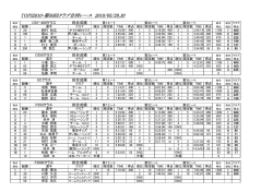 TOPS2010・第50回クラブ合同レース 2010/05/29,30