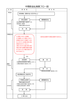 中間前金払制度フロー図