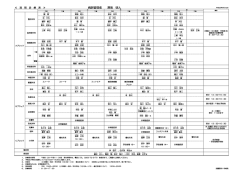 病院管理者 澤海 明人 - 安曇野赤十字病院