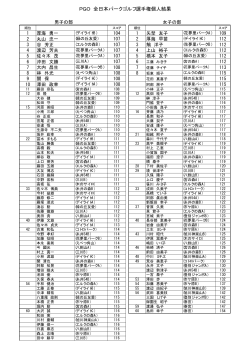 PGO 全日本パークゴルフ選手権個人結果 - 花夢里パークゴルフコース