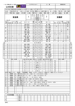 奈良県 vs 京都府 - 関西サッカー協会