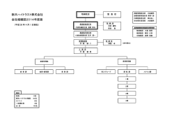栃木ハイトラスト株式会社 会社組織図2014年度版