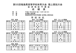 結果 - 福島県高等学校体育連盟