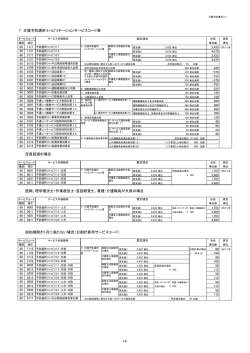 1-7 介護予防通所リハビリテーションサービスコード表