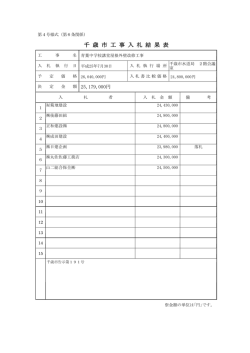 詳細表示 - 千歳市