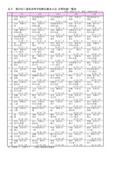 区間一覧 - 三重陸上競技協会