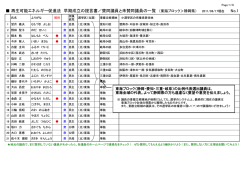 東海ブロック