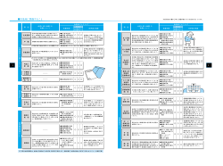 市役所に関係すること - 廿日市市