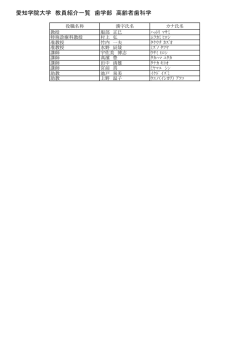 愛知学院大学 教員紹介一覧 歯学部 高齢者歯科学