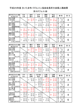 結果 - さいたま市バドミントン協会