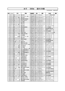 女子 3000m 歴代100傑