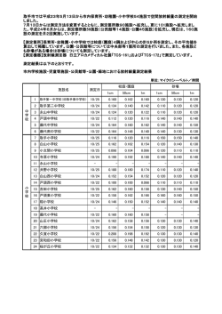学校施設・児童施設・公園・緑地などにおける放射線量測定結果 - 取手市