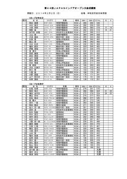 第44回JAPANインドアオープン大会成績表