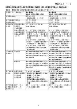 （福島第一原子力発電所5号機と3号機の比較）（PDF形式（25kb））