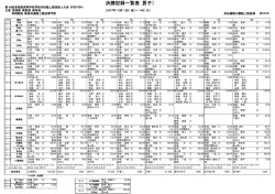 決勝記録一覧表（男子） - 茨城陸上競技協会