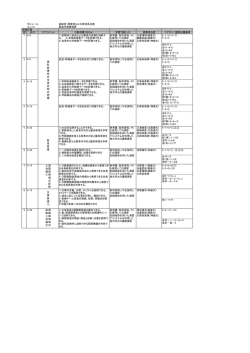 モジュール 高齢者・障害者および育成系治療 ユニット  - 神奈川歯科大学