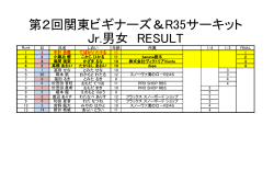 第2回関東ビギナーズ＆R35サーキット Jr.男女 RESULT