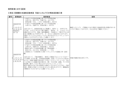 質問事項に対する回答 工事名）首都圏中央連絡自動車道 笠森トンネル