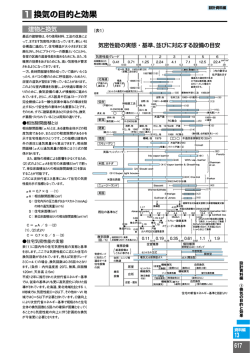換気の目的と効果