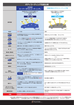 ボディコーティング性能比較 - スーパーガラスコーティング