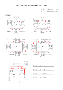 平成24年度ムーリン杯・松浦杯争奪バドミントン大会 ACD 30-28 30-18