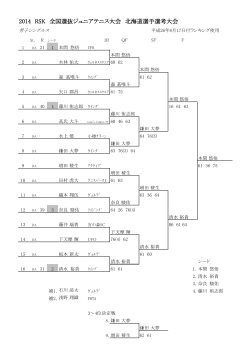 2014 RSK 全国選抜ジュニアテニス大会 北海道選手選考大会